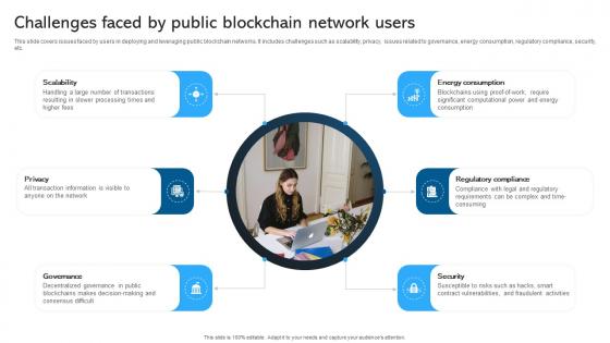 Comprehensive Manual Challenges Faced By Public Blockchain Network Users BCT SS V