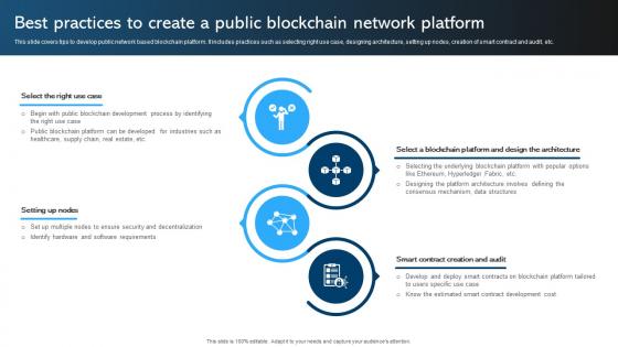 Comprehensive Manual For Best Practices To Create A Public Blockchain Network BCT SS V