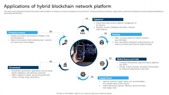 Comprehensive Manual For Blockchain Applications Of Hybrid Blockchain BCT SS V Comprehensive Manual For Blockchain Applications Of Hybrid Blockchain BCT SS V