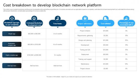 Comprehensive Manual For Blockchain Cost Breakdown To Develop Blockchain BCT SS V