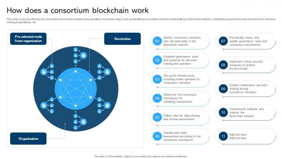 Comprehensive Manual For Blockchain How Does A Consortium Blockchain BCT SS V