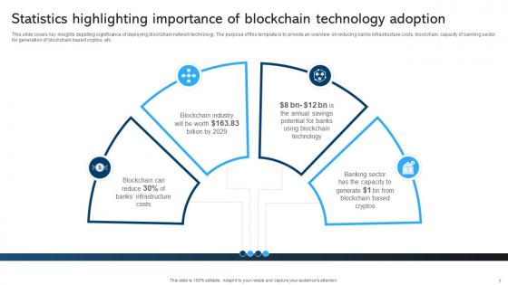 Comprehensive Manual For Blockchain Networks BCT CD V