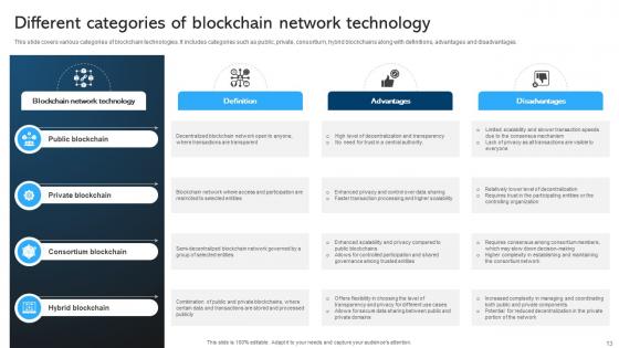 Comprehensive Manual For Blockchain Networks BCT CD V