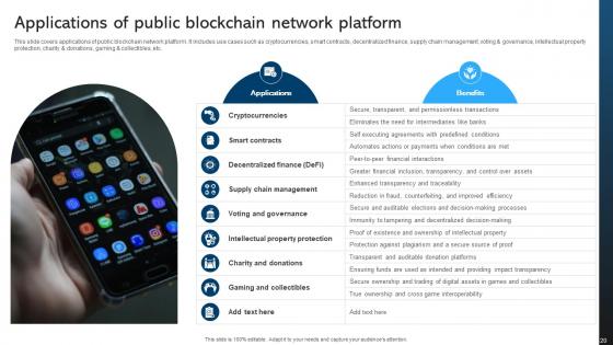 Comprehensive Manual For Blockchain Networks BCT CD V