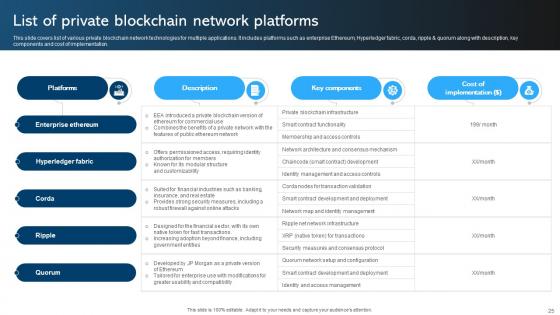 Comprehensive Manual For Blockchain Networks BCT CD V