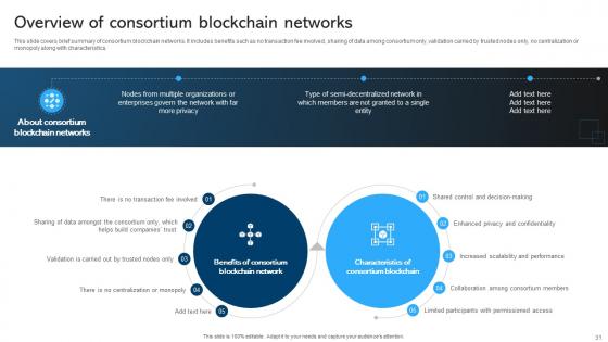 Comprehensive Manual For Blockchain Networks BCT CD V