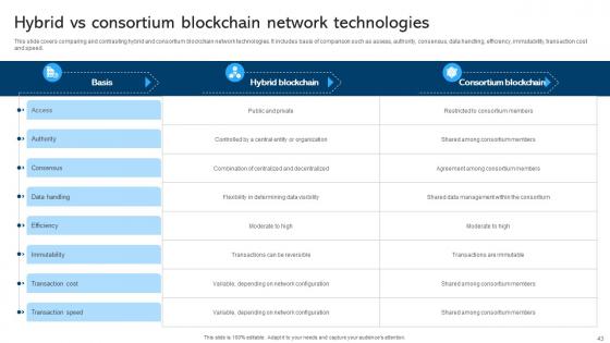 Comprehensive Manual For Blockchain Networks BCT CD V