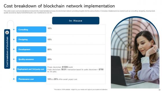 Comprehensive Manual For Blockchain Networks BCT CD V