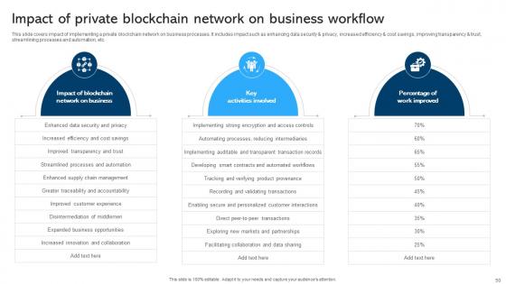 Comprehensive Manual For Blockchain Networks BCT CD V