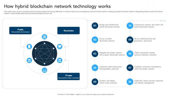 Comprehensive Manual For Blockchain Networks How Hybrid Blockchain BCT SS V Comprehensive Manual For Blockchain Networks How Hybrid Blockchain BCT SS V