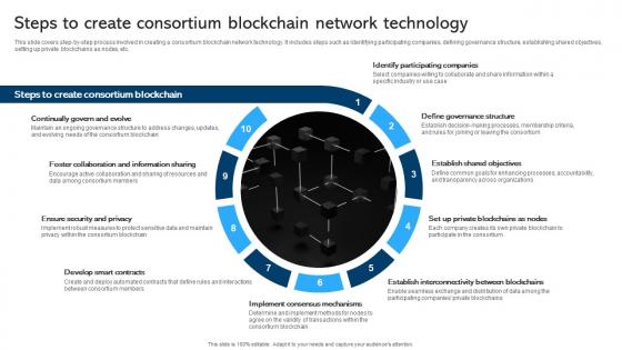 Comprehensive Manual For Blockchain Steps To Create Consortium Blockchain BCT SS V