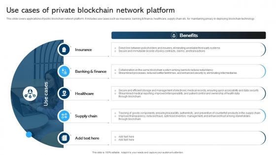 Comprehensive Manual For Use Cases Of Private Blockchain Network Platform BCT SS V