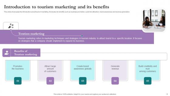 Comprehensive Marketing Guide For Tourism Industry Ppt Powerpoint Presentation Complete Deck With Slides