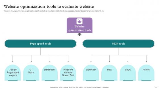 Comprehensive Marketing Guide For Tourism Industry Ppt Powerpoint Presentation Complete Deck With Slides
