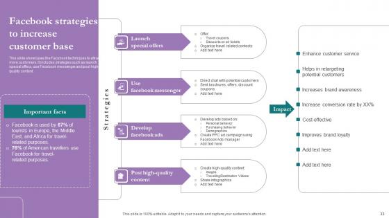Comprehensive Marketing Guide For Tourism Industry Ppt Powerpoint Presentation Complete Deck With Slides