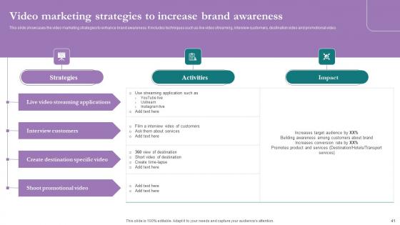 Comprehensive Marketing Guide For Tourism Industry Ppt Powerpoint Presentation Complete Deck With Slides