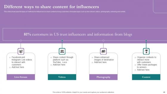 Comprehensive Marketing Guide For Tourism Industry Ppt Powerpoint Presentation Complete Deck With Slides