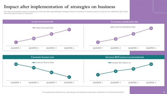 Comprehensive Marketing Guide For Tourism Industry Ppt Powerpoint Presentation Complete Deck With Slides