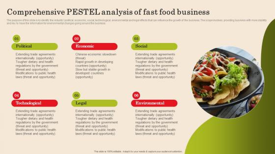 Comprehensive Pestel Analysis Of Fast Food Business Fast Food Business Plan Background Pdf