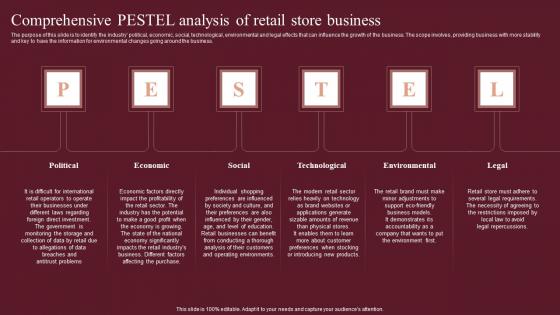 Comprehensive Pestel Analysis Of Retail Store Business Fashion Business Plan Template Pdf