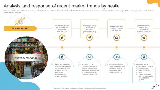 Comprehensive Review Of Nestles Analysis And Response Of Recent Market Trends By Nestle Strategy SS V