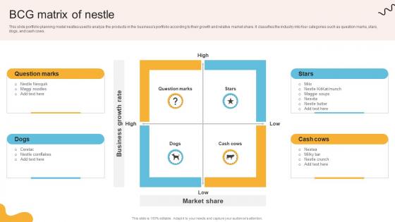 Comprehensive Review Of Nestles BCG Matrix Of Nestle Strategy SS V