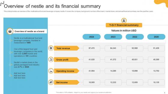 Comprehensive Review Of Nestles Marketing Approach Strategy CD