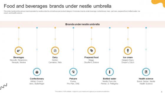 Comprehensive Review Of Nestles Marketing Approach Strategy CD
