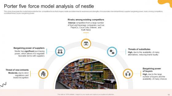 Comprehensive Review Of Nestles Marketing Approach Strategy CD