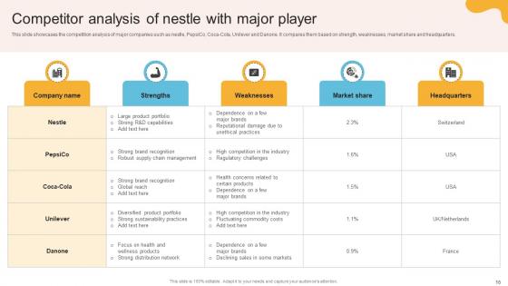 Comprehensive Review Of Nestles Marketing Approach Strategy CD