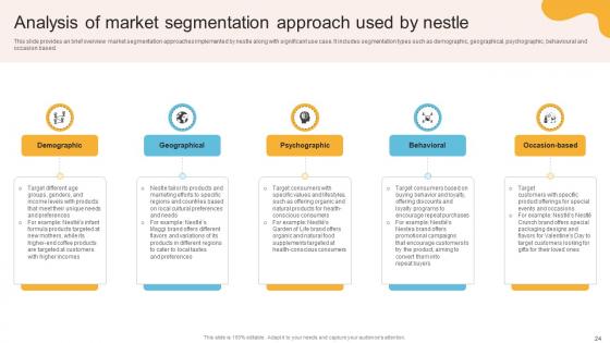 Comprehensive Review Of Nestles Marketing Approach Strategy CD