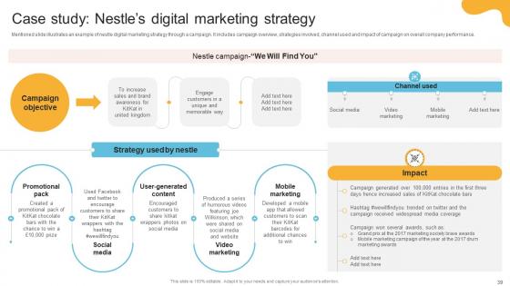 Comprehensive Review Of Nestles Marketing Approach Strategy CD
