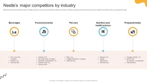 Comprehensive Review Of Nestles Nestles Major Competitors By Industry Strategy SS V