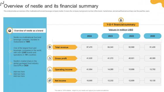Comprehensive Review Of Nestles Overview Of Nestle And Its Financial Summary Strategy SS V