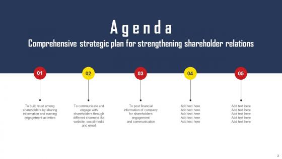 Comprehensive Strategic Plan For Strengthening Shareholder Relations Complete Deck With Slides