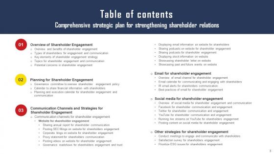Comprehensive Strategic Plan For Strengthening Shareholder Relations Complete Deck With Slides