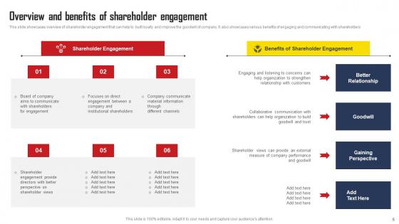 Comprehensive Strategic Plan For Strengthening Shareholder Relations Complete Deck With Slides
