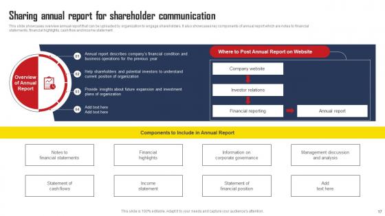 Comprehensive Strategic Plan For Strengthening Shareholder Relations Complete Deck With Slides
