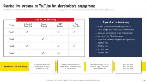 Comprehensive Strategic Plan For Strengthening Shareholder Relations Complete Deck With Slides