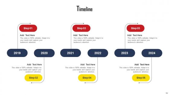 Comprehensive Strategic Plan For Strengthening Shareholder Relations Complete Deck With Slides