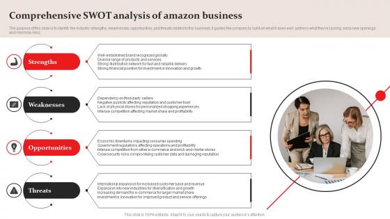 Comprehensive Swot Analysis Amazon Business Plan Go To Market Strategy Demonstration Pdf Comprehensive Swot Analysis Amazon Business Plan Go To Market Strategy Demonstration Pdf