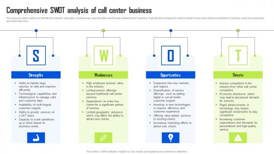 Comprehensive Swot Analysis Of Call Center Business BPO Center Business Plan Ideas Pdf