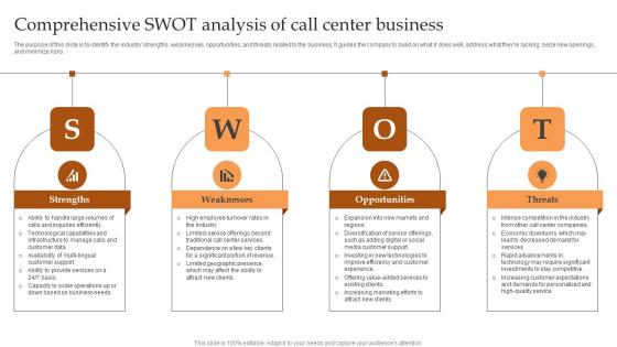 Comprehensive Swot Analysis Of Call Center Business IT And Tech Support Business Microsoft Pdf