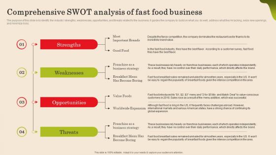 Comprehensive Swot Analysis Of Fast Food Business Fast Food Business Plan Rules Pdf
