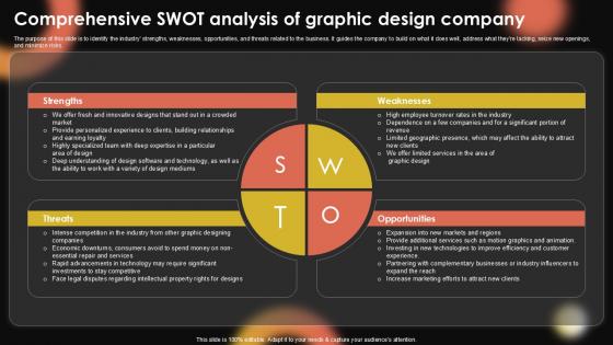 Comprehensive SWOT Analysis Of Sample Pentagram Business Plan PPT PowerPoint BP SS V