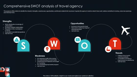 Comprehensive Swot Analysis Of Travel Agency Cultural Travel Agency Business Plan Guidelines Pdf Comprehensive Swot Analysis Of Travel Agency Cultural Travel Agency Business Plan Guidelines Pdf
