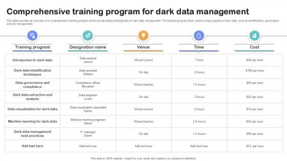 Comprehensive Training Program Importance Of Unstructured Data Ppt Presentation