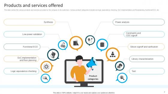 Computational Software Company Investor Funding Elevator Pitch Deck Ppt Template