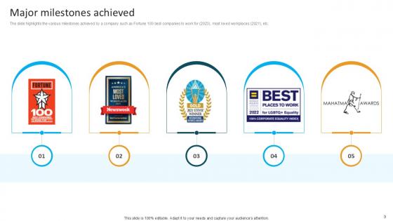 Computational Software Company Investor Funding Elevator Pitch Deck Ppt Template