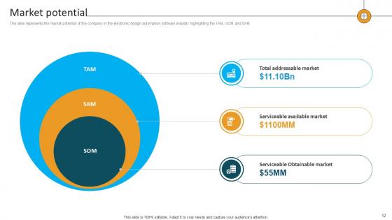 Computational Software Company Investor Funding Elevator Pitch Deck Ppt Template